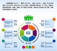 启动6S，贯彻尺度化